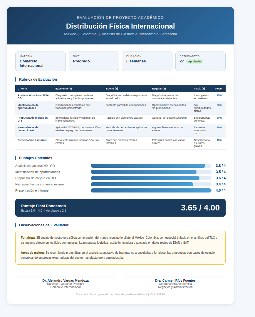 Evaluación del proyecto